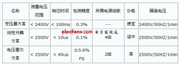 http://www.elecfans.com/uploads/allimg/110804/1504222V7-4.jpg