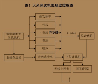电压传感器应用.jpg