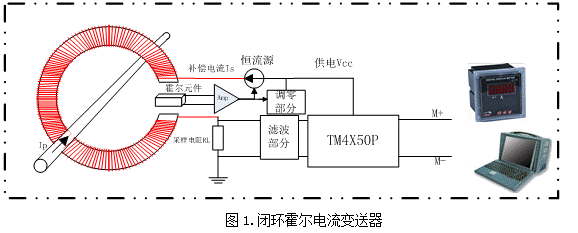 http://www.mornsun.cn/public/20141230/2014123015415392.png
